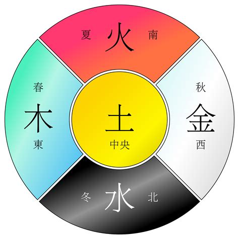 馬 五行|属马在金木水火土五行里属什么